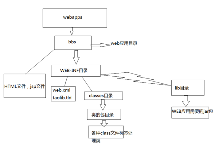 标题: fig: